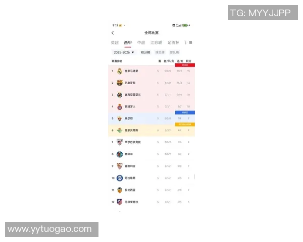 巴萨主场大胜，梅西梅开二度，继续领跑西甲积分榜